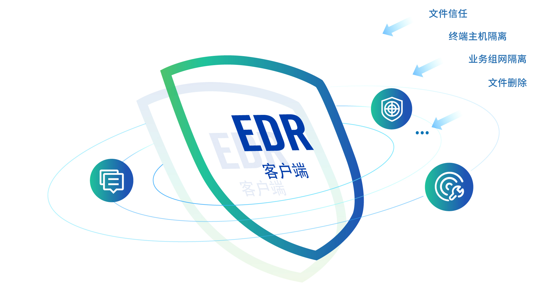 珠海終端檢測響應平臺 珠海終端檢測響應平臺